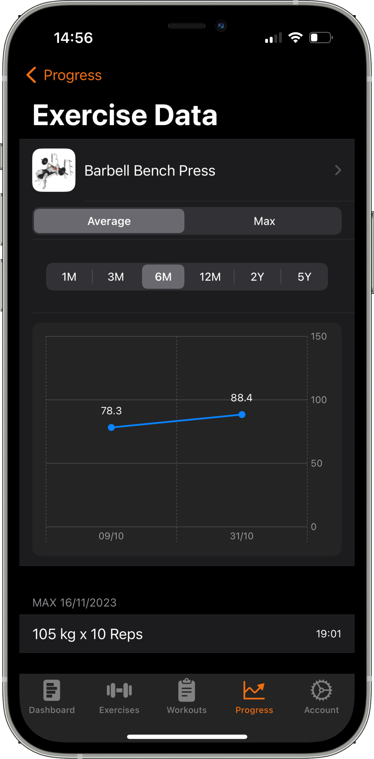 log exercise data